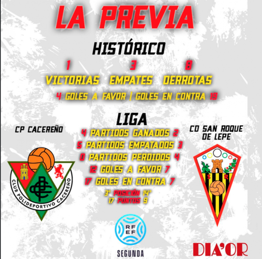 El San Roque busca la reacción ante un Cacereño invicto