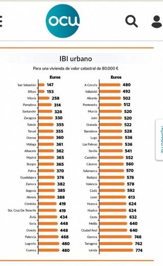 El runrún: ¿De alcaldesa a funcionaria de carrera?