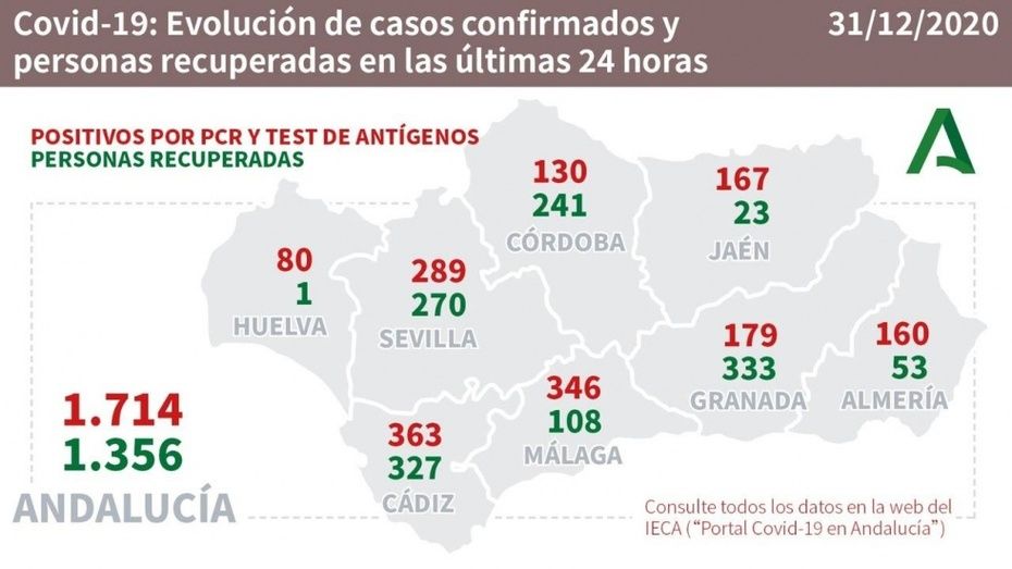 Huelva despide el año con moderado optimismo: 80 contagios y única provincia andaluza sin fallecidos