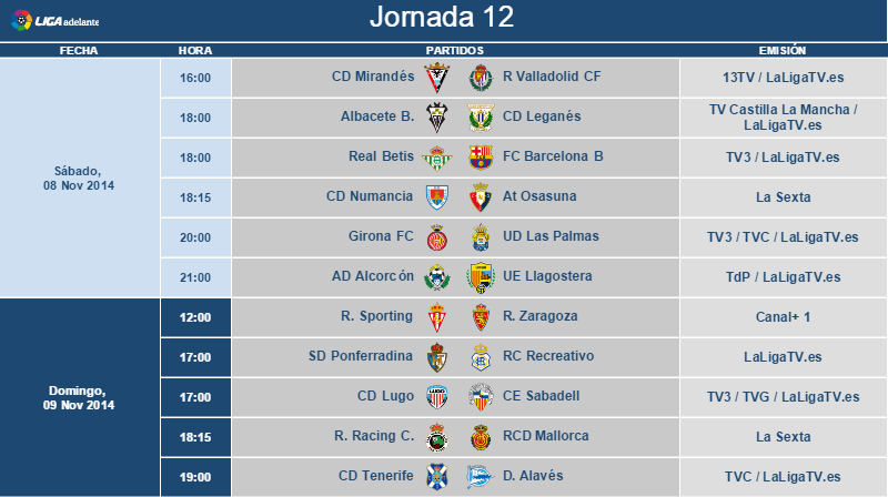 Ya hay horario para los partidos ante el Numancia y la Ponferradina