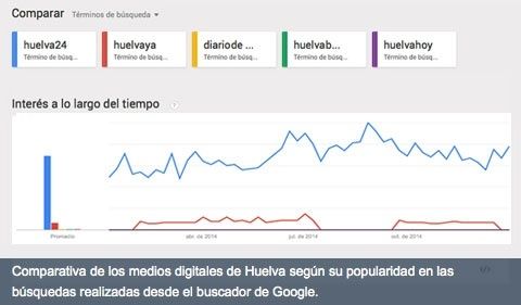 Huelva24.com cierra el año con un 42% más de visitas