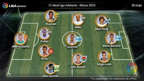 Ruymán, Marc Bertrán y Juanma, en el once ideal del mes de marzo