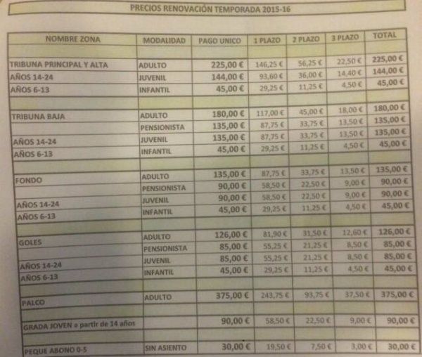 El Decano amolda los precios de sus abonos a la Segunda B y quiere superar la cifra de 6.200 socios