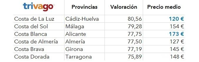 El runrún: Una Costa con mucha reputación