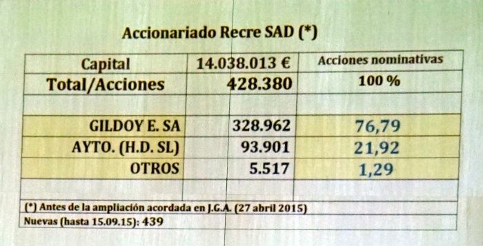 El Recre Trust realizará nuevas movilizaciones para exigir a Comas la venta del club