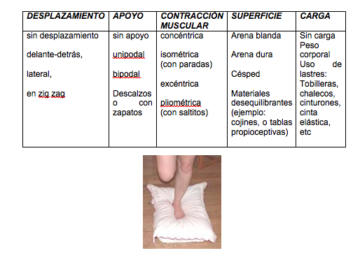 No hipotequemos nuestra 'carrera' deportiva