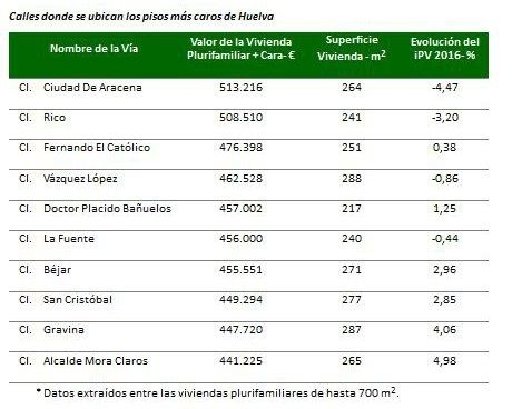 El runrún: ¿Teléfono rojo? ¡Volamos hacia Huelva!