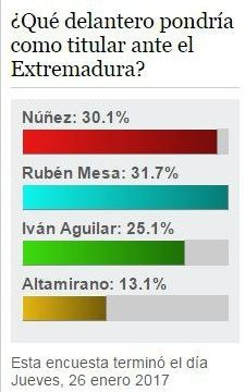 Los lectores de huelva24.com desean que Rubén Mesa sea el delantero titular contra el Extremadura