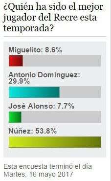 Los lectores de huelva24.com eligen a Núñez como el jugador más destacado del Recre esta temporada