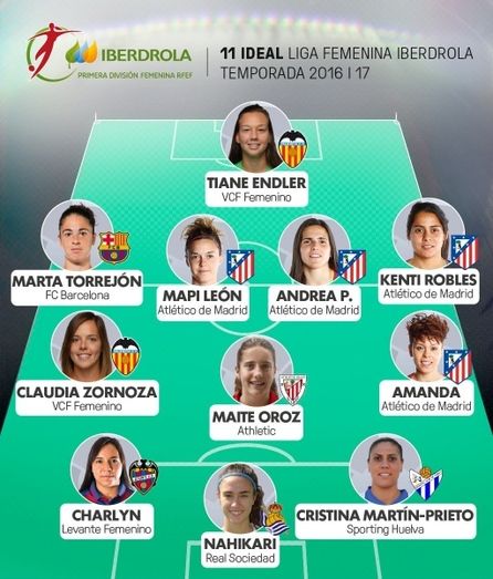 Cristina Martín-Prieto, en el once ideal de la Primera División