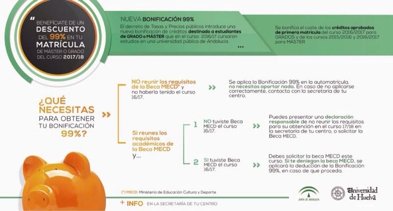 Comienza el proceso de automatrícula y la aplicación de la bonificación del 99% en la UHU