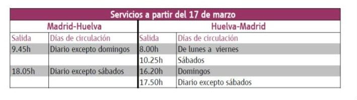 Renfe amplía la oferta Huelva-Madrid a dos trenes por sentido de lunes a viernes