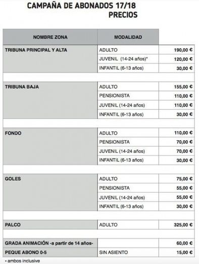 Los socios que quieran pagar por transferencia para poder presenciar el partido ante el Melilla tienen de plazo hasta el jueves por la tarde