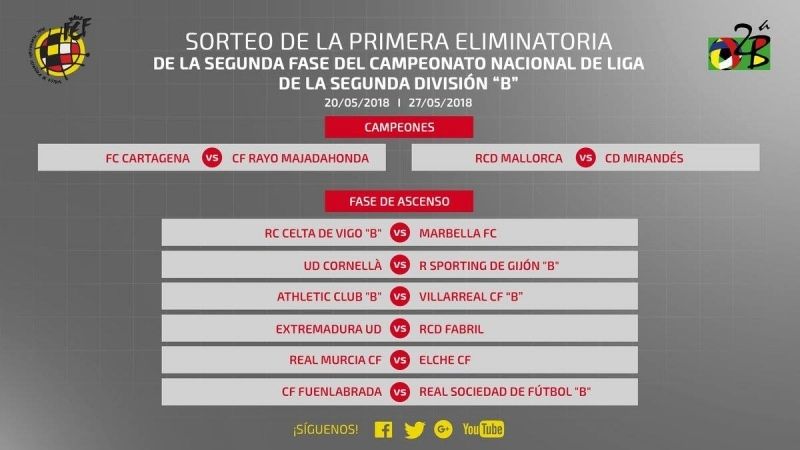 José Alonso y Dani Molina se enfrentarán en la primera eliminatoria para ascender a Segunda