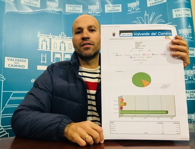 El Servicio Línea Verde en Valverde cierra el año con más del 80% de las incidencias solucionadas