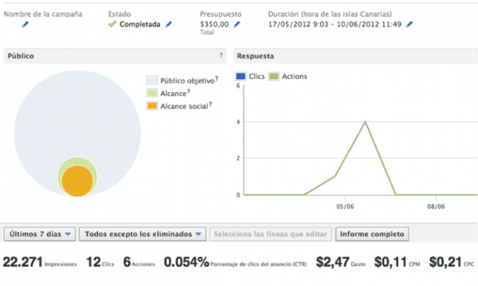 De la octavilla a Facebook Ads