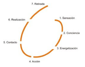 La importancia de reconocer las propias necesidades