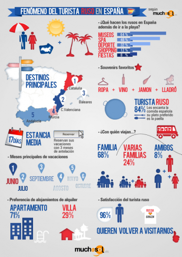 El runrun: Un Decano de fábula