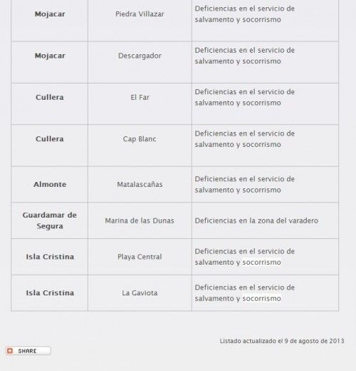 La asociación encargada de conceder las banderas azules se las retira a Matalascañas e Isla Cristina, según su propia web