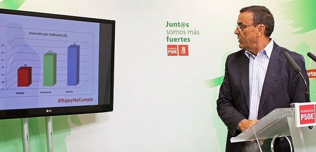 El PSOE cifra la inversión 'en 62,4 millones' al quitar lo destinado al Puerto y a la Seguridad Social