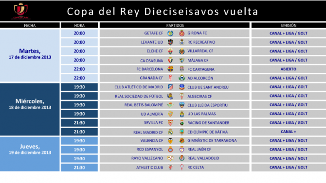La vuelta de la Copa ante el Levante, el martes día 17 a las 20.00 horas