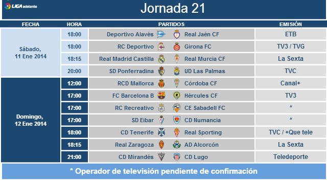 Ya se conocen los horarios frente al Sabadell y el Murcia