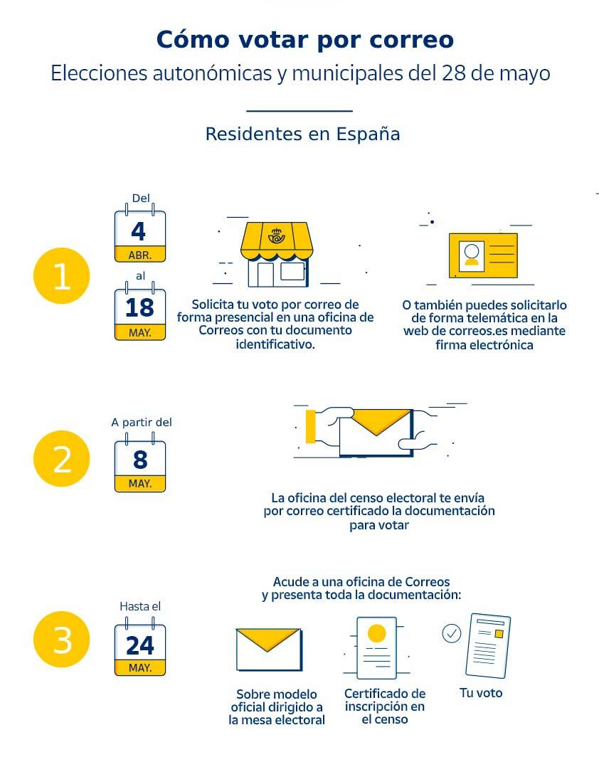 ¿No podrás ir a votar el 28-M? Así de fácil es hacerlo por correo