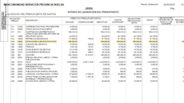 Extracto de la Cuenta General de 2022 de la MAS