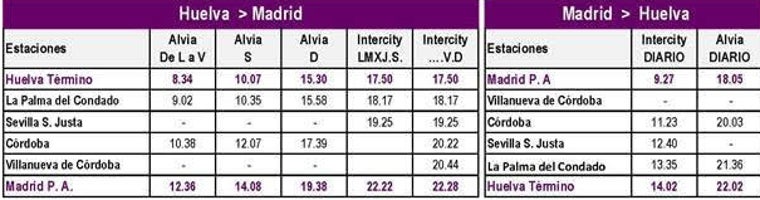 Renfe aumenta la oferta entre Huelva y Madrid con dos trenes Intercity diarios: estos son los horarios