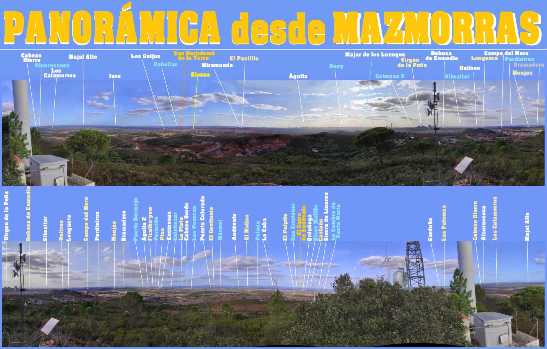 Huelva, a través de sus vértices geodésicos