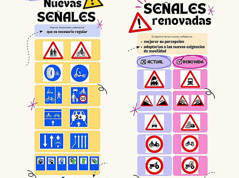 La DGT lo confirma: estas son las nuevas señales de tráfico que ...