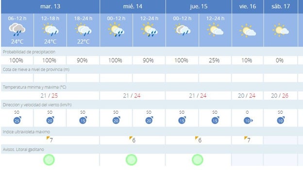 El tiempo en la Magna 2022: Llegan las lluvias a Cádiz con la incógnita de los traslados y la procesión