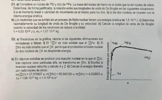 Examen de física en la Selectividad de Andalucía 2023
