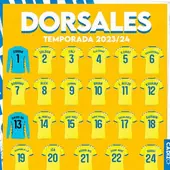 Los dorsales del Cádiz CF hasta el final de la temporada