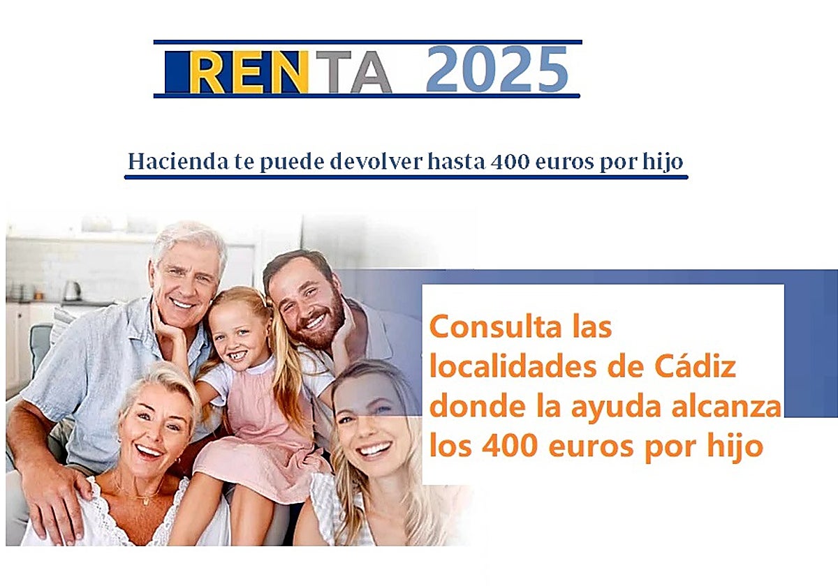 Si vives en estos pueblos de Cádiz, Hacienda te devuelve hasta 400 ...