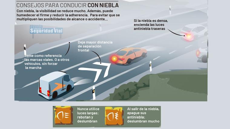 Consejos de la DGT para conducir con niebla