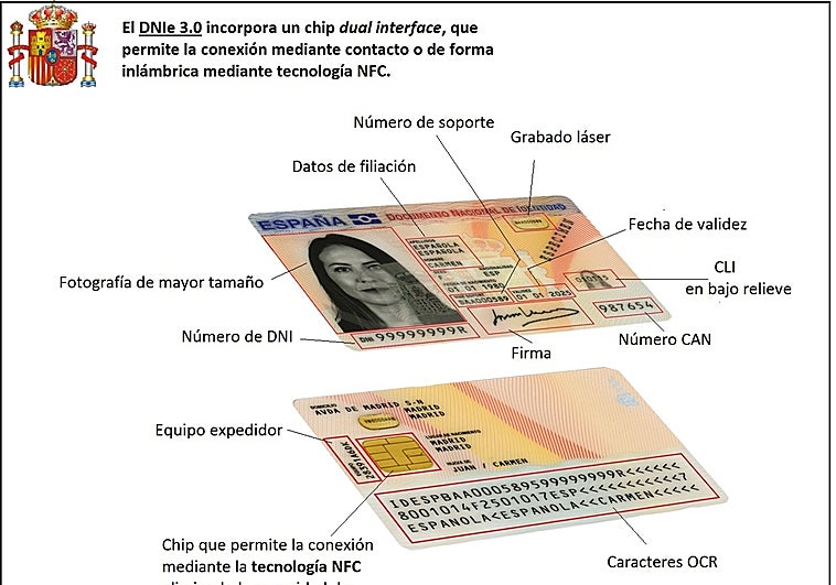 ¿Qué significa el dígito del reverso de tu DNI? No es el número de personas que se llaman como tú