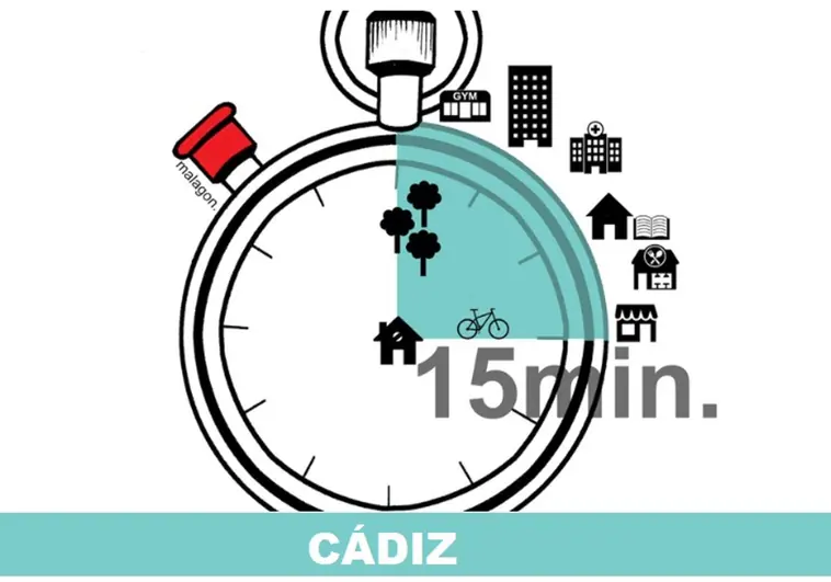 Ciudades de 15 minutos en España, ¿es Cádiz una de ellas?