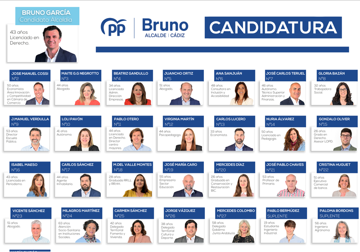 Candidatura del Partido Popular de Cádiz capital.