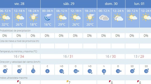 El tiempo en Cádiz para este fin de semana de Motorada 2023