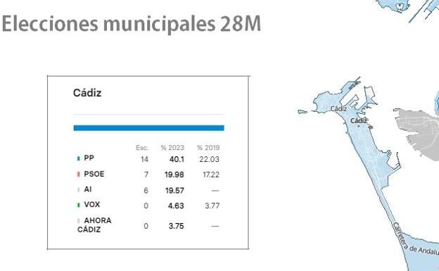 Mapa: Así ha votado tu vecino; las elecciones 2023 en Cádiz, barrio a barrio