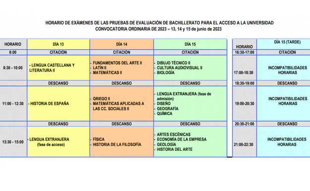 Selectividad 2023 en Cádiz: Fechas, horarios de los exámenes y las notas de corte más altas