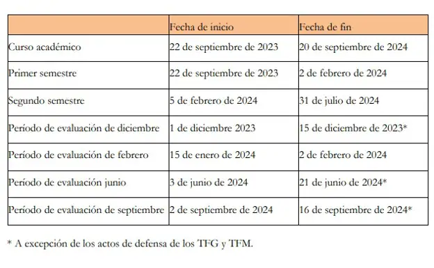 Calendario de la UCA