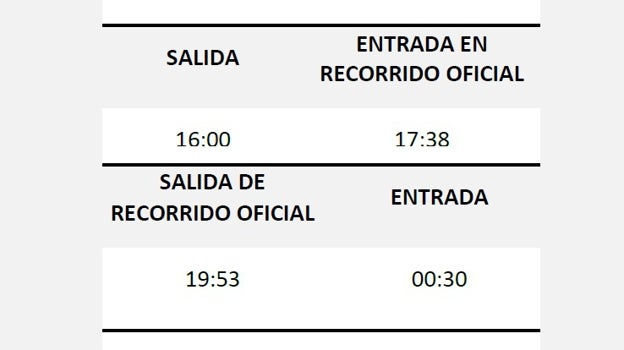 Magna Mariana de San Fernando 2023 este sábado: horario e itinerario