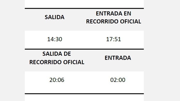 Magna Mariana de San Fernando 2023 este sábado: horario e itinerario