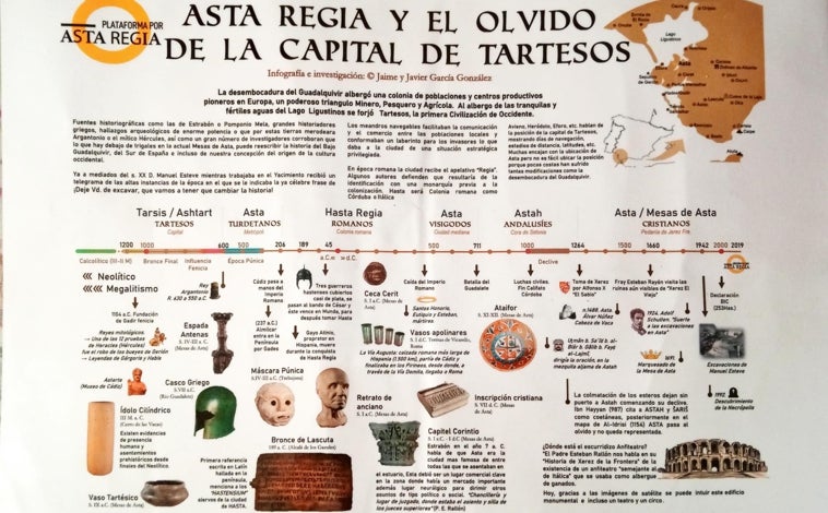 Imagen principal - Arriba, infografía explicativa realizada por la plataforma. Abajo un momento de la recuperación de la pieza romana 'Retrato de un anciano'