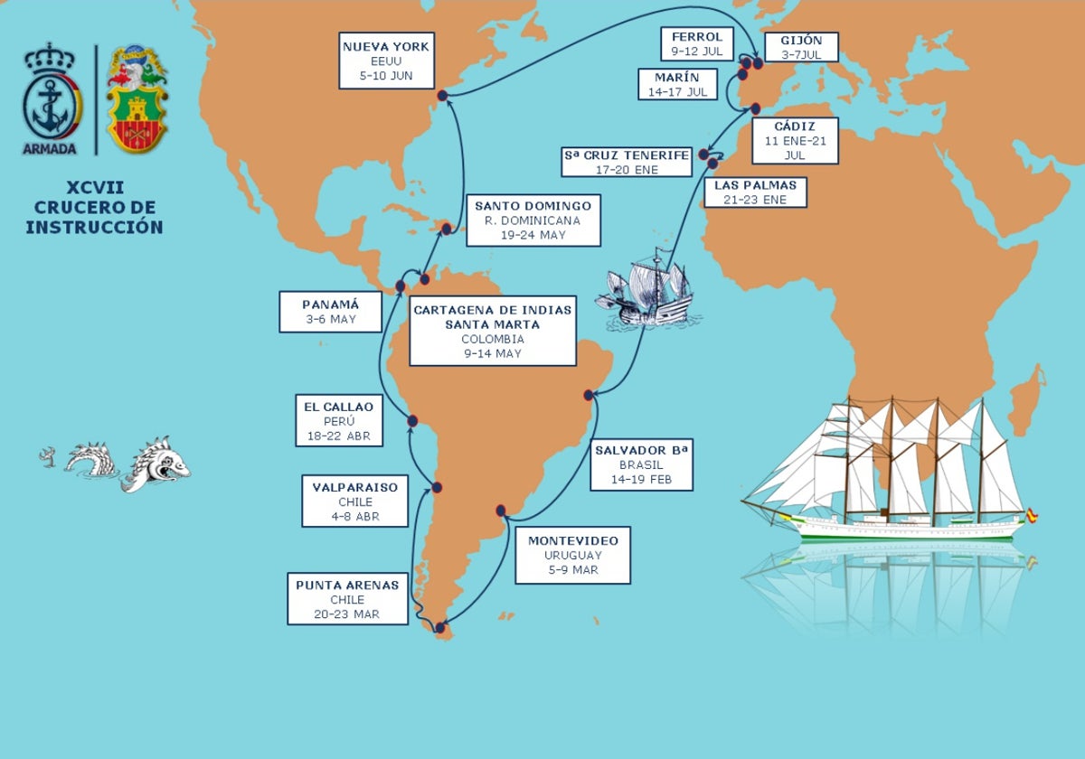 Infografía con la ruta que seguirá la Princesa Leonor en Elcano