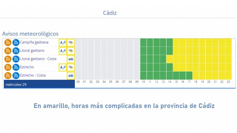 El tiempo: La borrasca Ivo llega a Cádiz con lluvias, tormentas y alerta amarilla