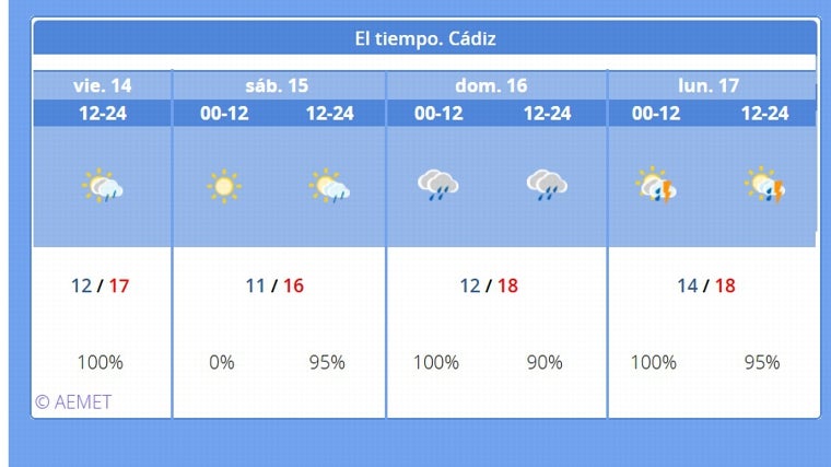 Cádiz bajo la amenaza de Laurence que llega con más lluvia: la batalla con la colada no cesa