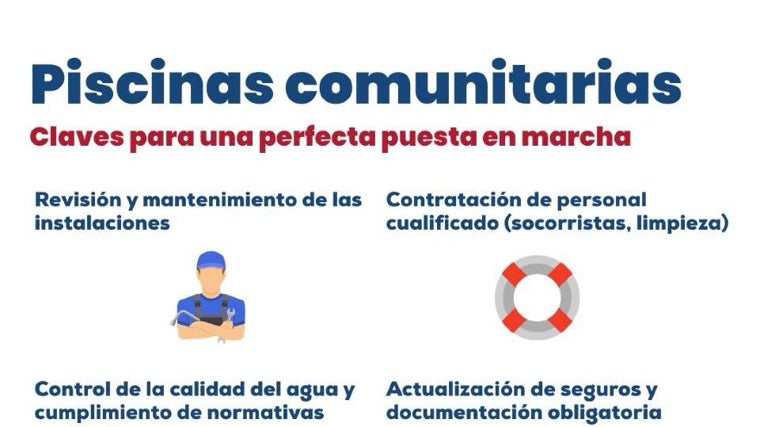 Normativa de las piscinas comunitarias